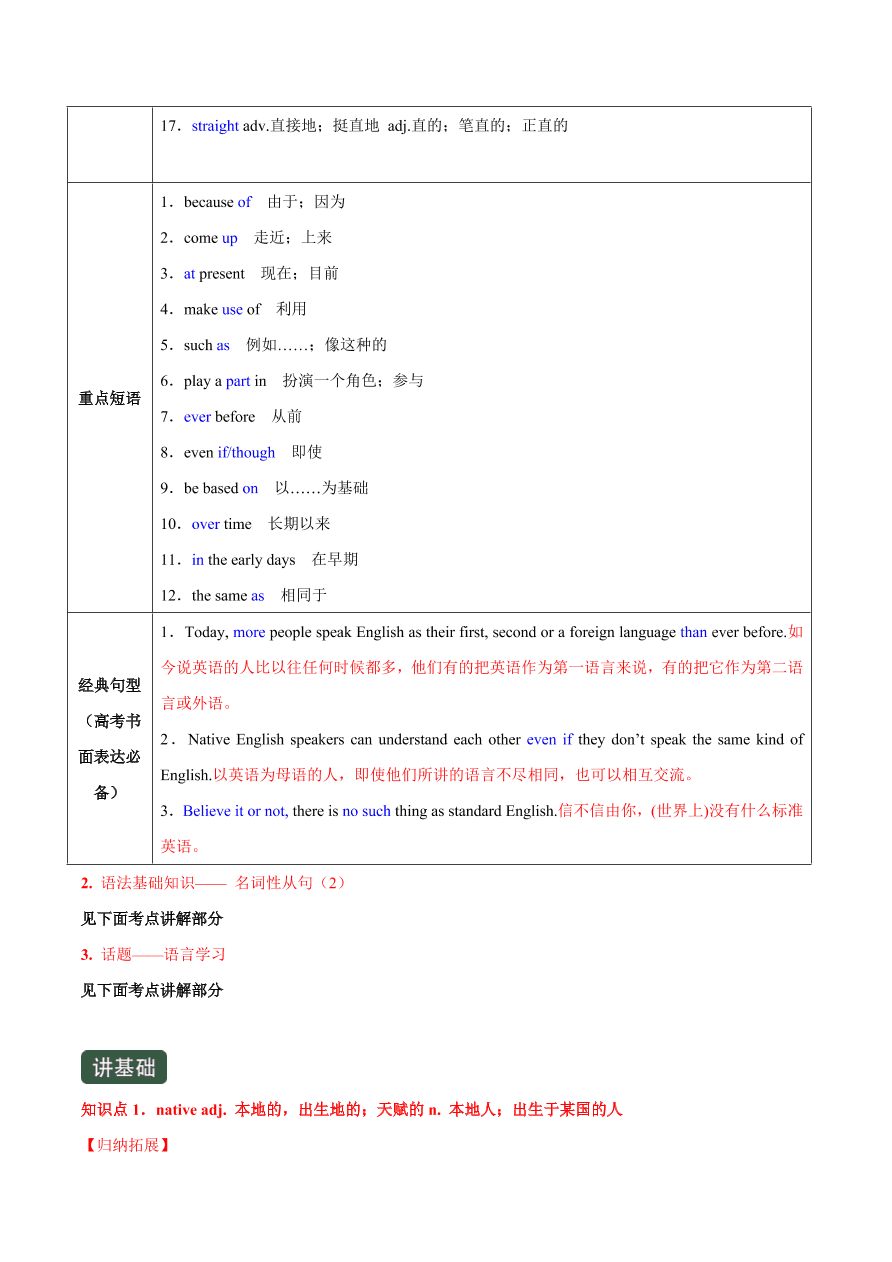 2020-2021学年高三英语一轮复习专题02 必修1 Unit 2 English around the world （讲解）