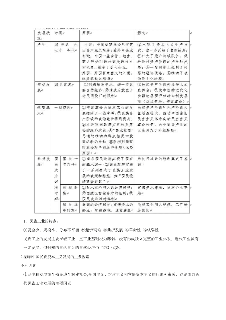 2020-2021学年高三历史一轮复习必背知识点 专题十二 经济结构的变化与资本主义的曲折发展