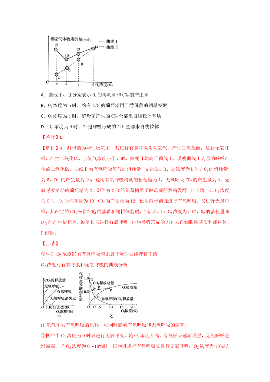 2020-2021学年高三生物一轮复习专题08 细胞呼吸（练）