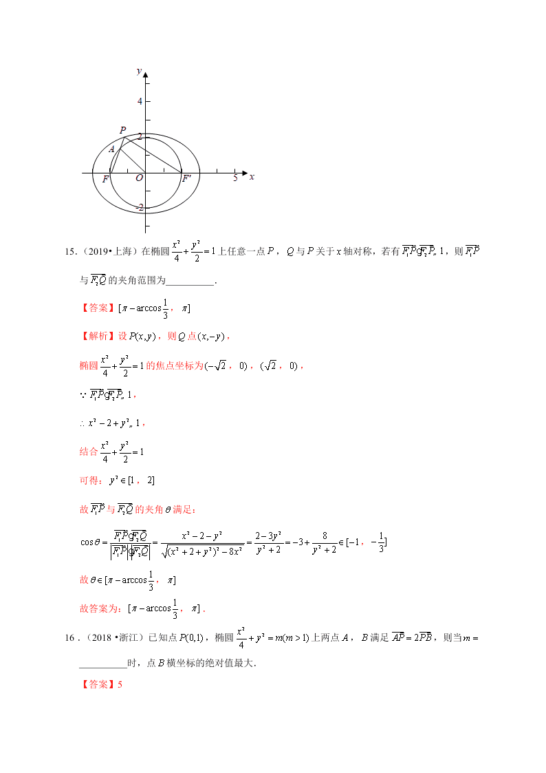 2020-2021学年高考数学（理）考点：椭圆