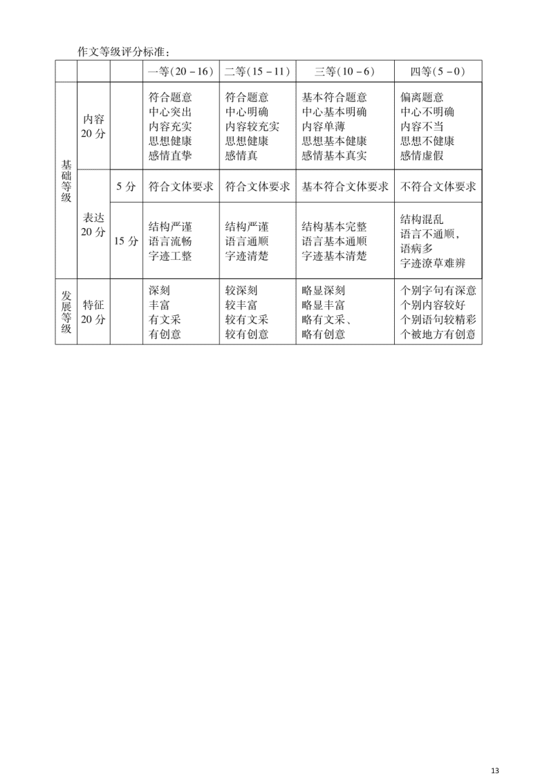 山东省枣庄市2020学年高一语文下学期期末考试试题