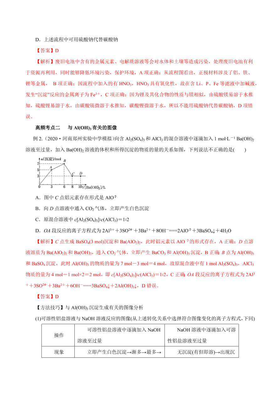 2020-2021学年高三化学一轮复习知识点第12讲 镁、铝、铜及其化合物 金属冶炼