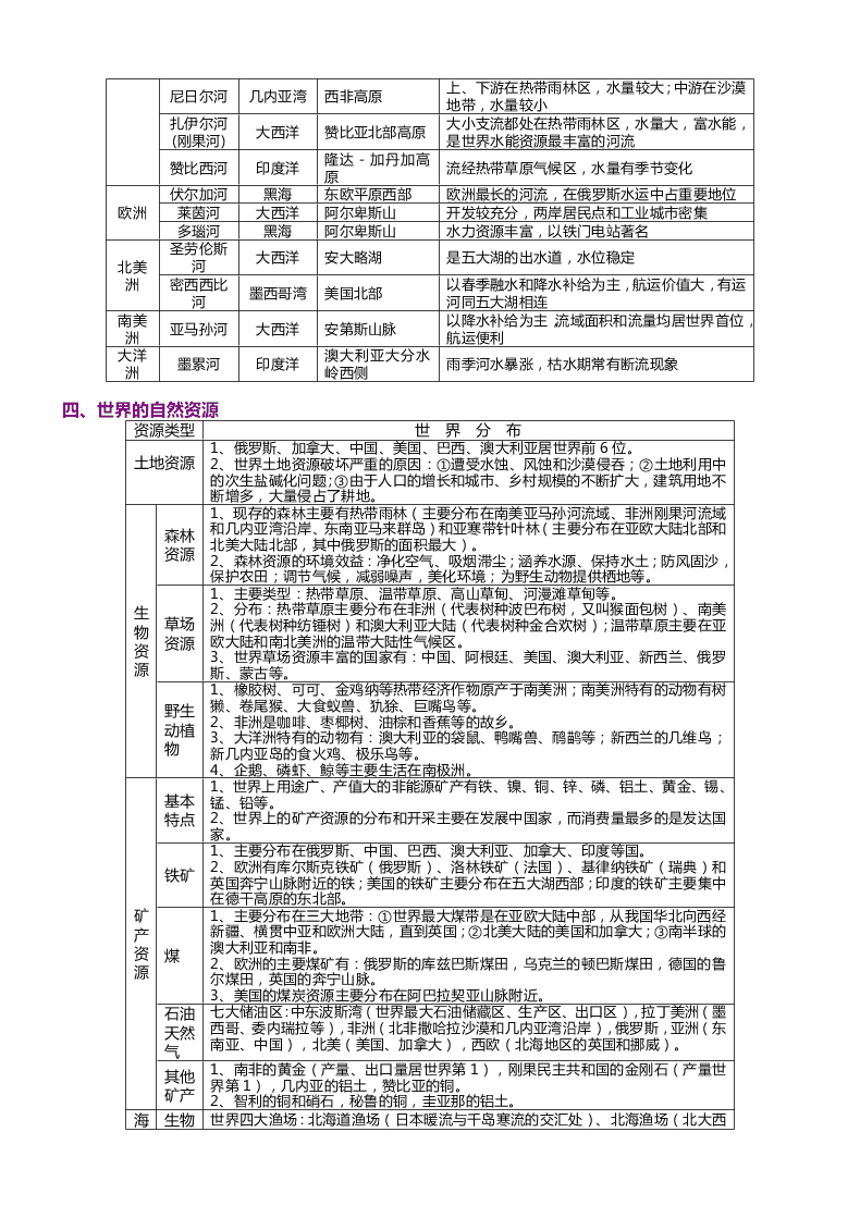 2020高三上学期地理备考重要知识点