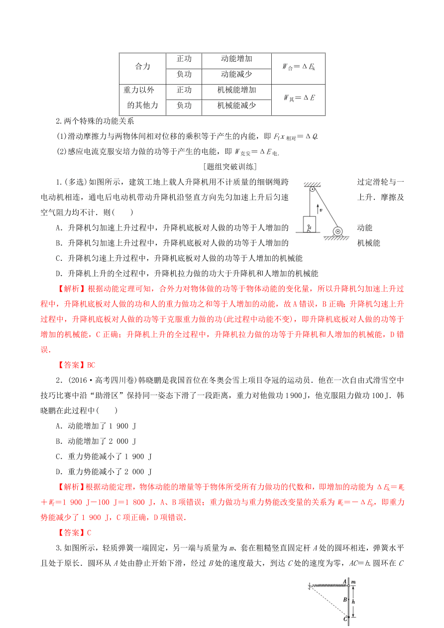 2020-2021年高考物理重点专题讲解及突破06：功和能