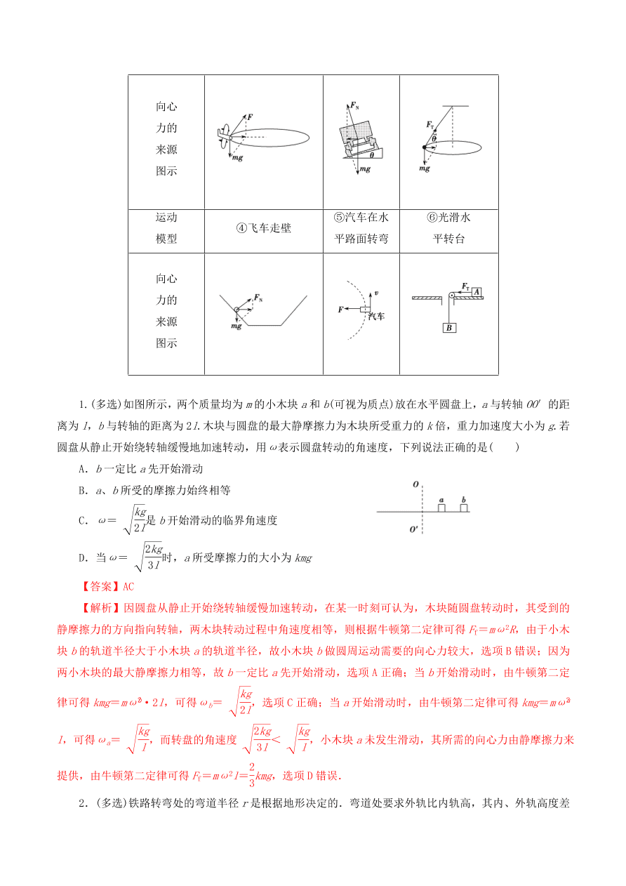 2020-2021年高考物理重点专题讲解及突破04：曲线运动