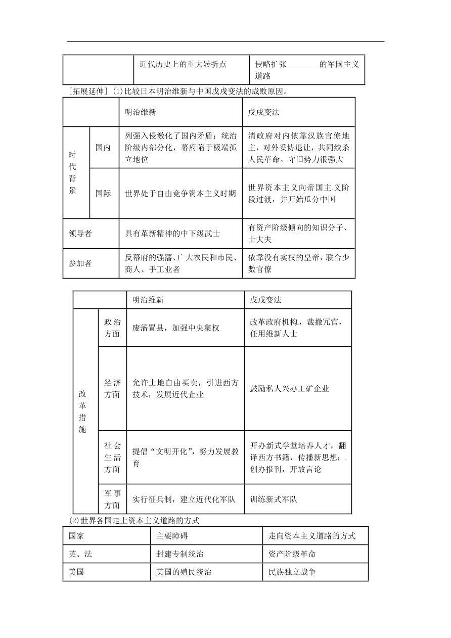 中考历史专题考点聚焦 第20课时-资产阶级统治的巩固与扩大