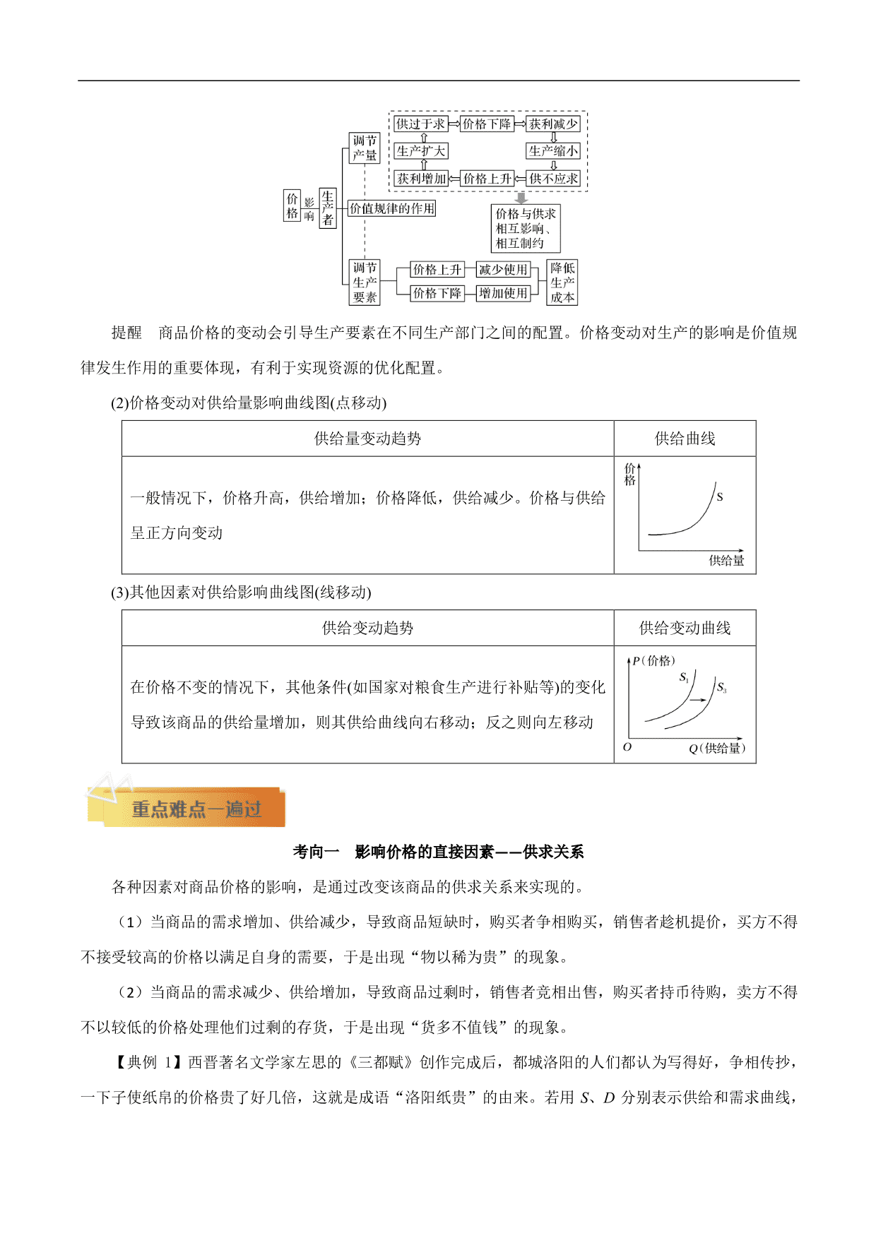 2020-2021年高考政治一轮复习考点：多变的价格