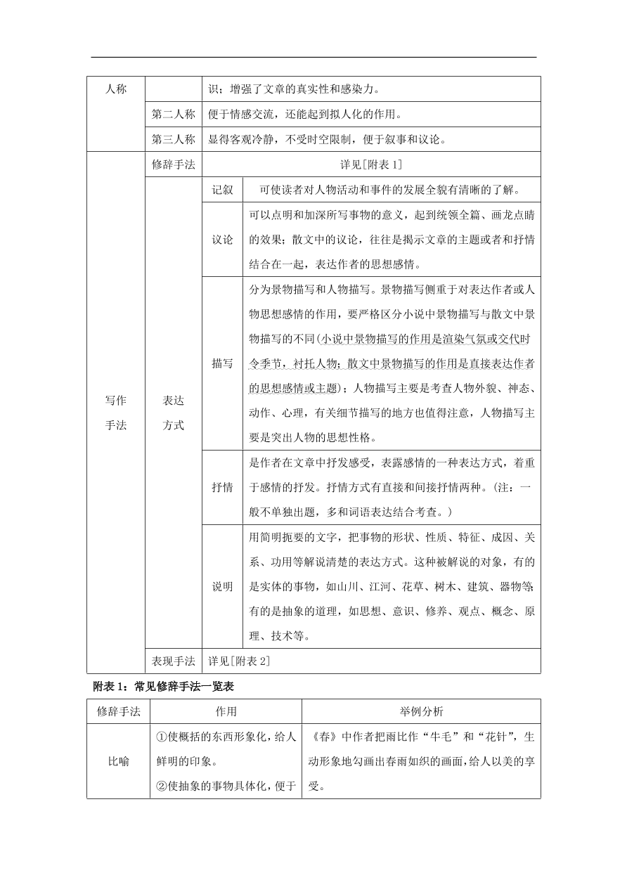 中考语文复习第二篇现代文阅读第一节文学作品阅读小说散文阅读讲解