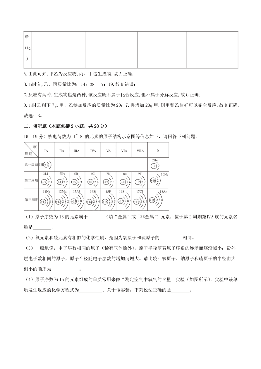 2020-2021南京版九年级化学上学期期中测试卷01