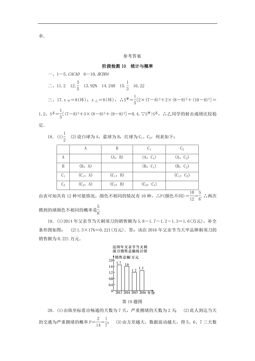 中考数学总复习阶段检测10统计与概率试题（含答案）