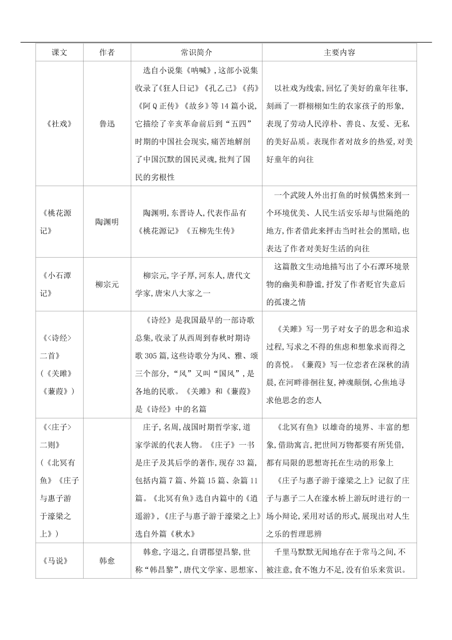 新人教版 中考語文總復(fù)習(xí)第一部分語文知識積累專題03文學(xué)常識與名著閱讀