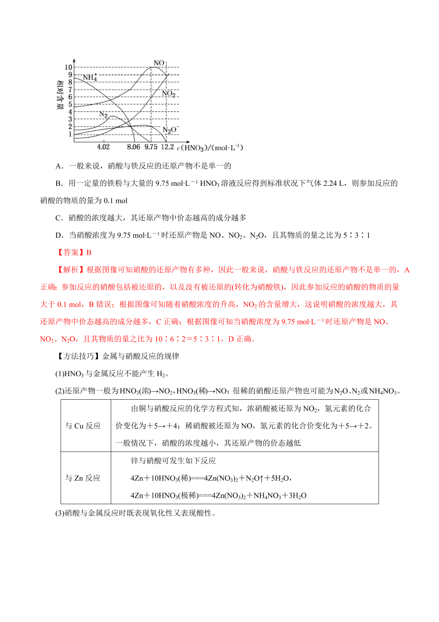 2020-2021学年高三化学一轮复习知识点第16讲 氮及其化合物