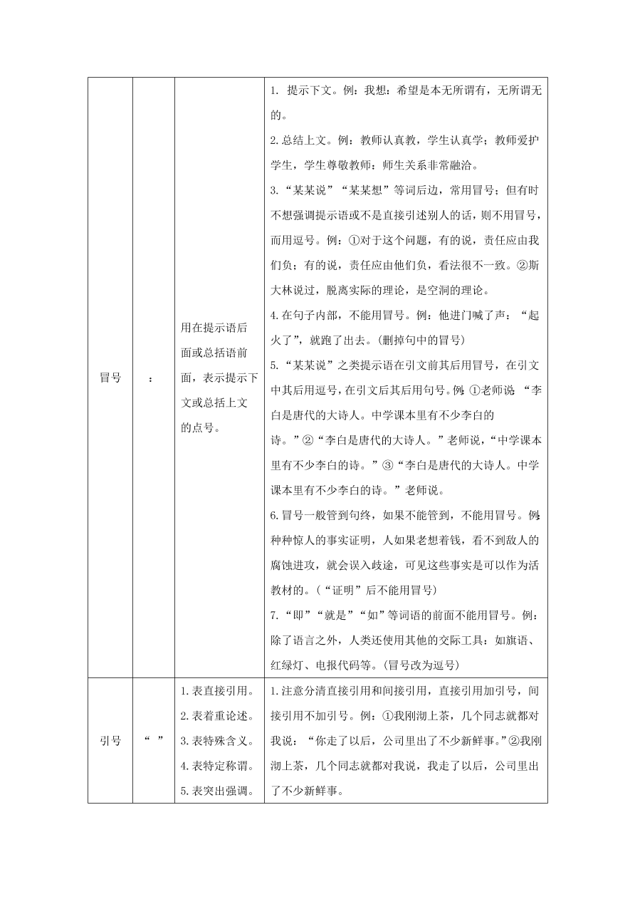 中考语文复习第一篇积累与运用第二节标点符号蹭修改讲解