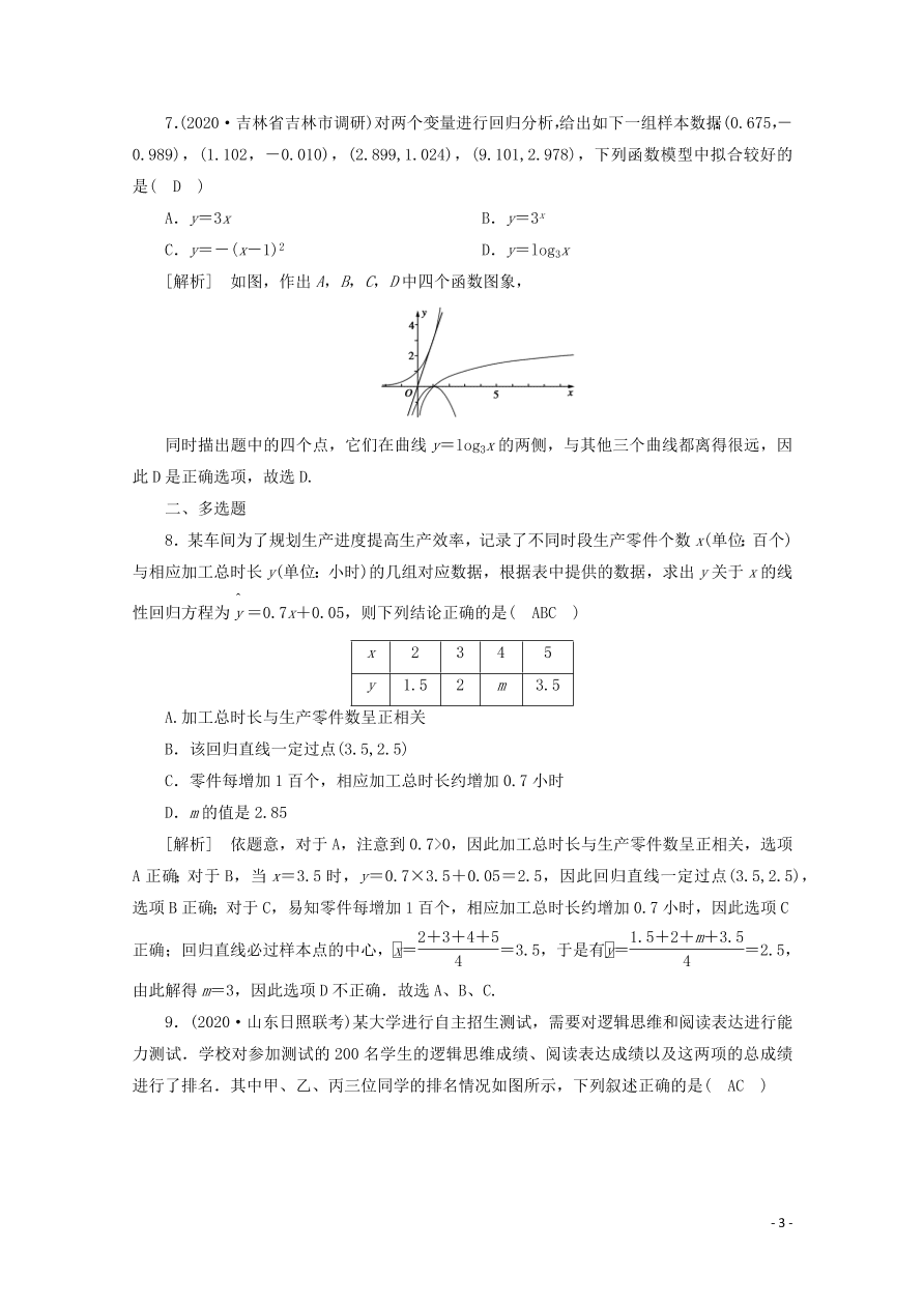 2021版高考数学一轮复习 第十章73变量间的相关关系、统计案例 练案（含解析） 