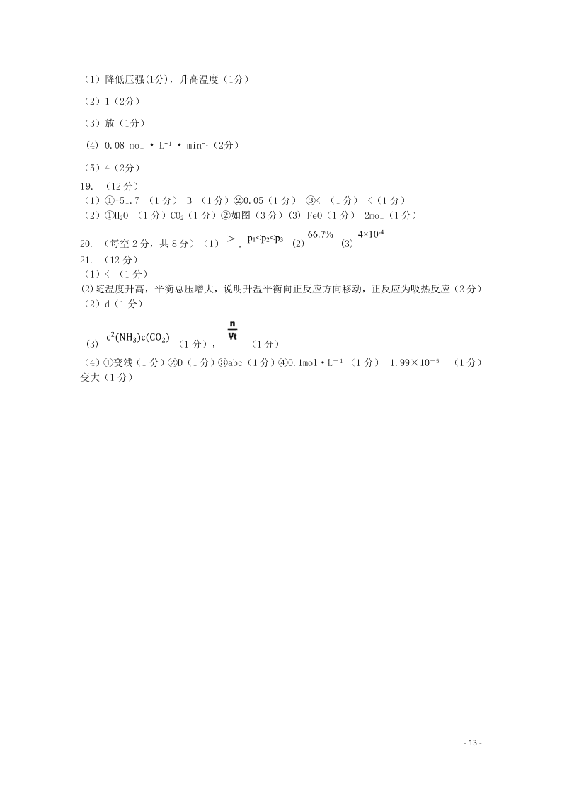 山西省晋中市祁县中学校2020学年高二化学10月月考试题（含答案）