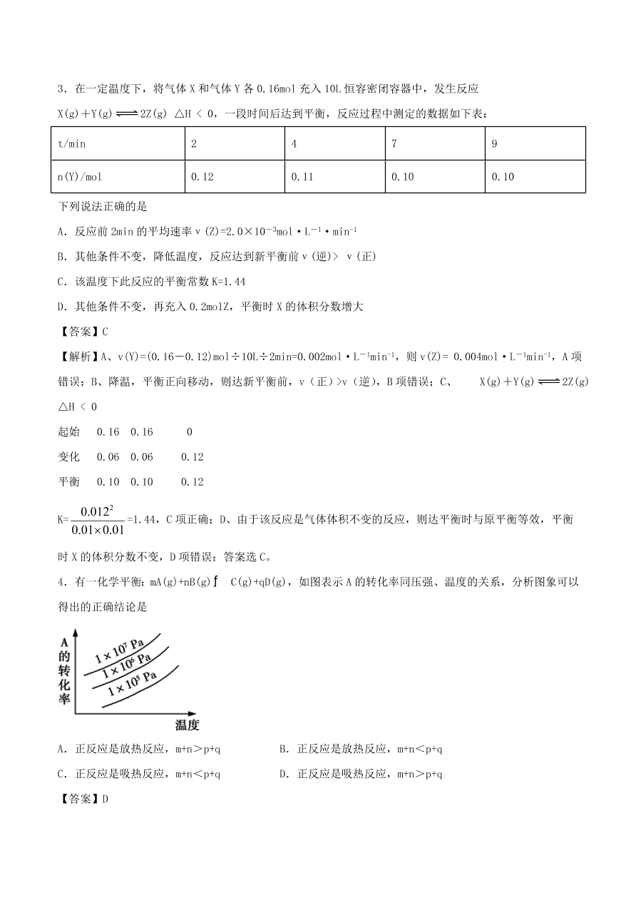 2020-2021年高考化学精选考点突破15 化学反应速率 化学平衡