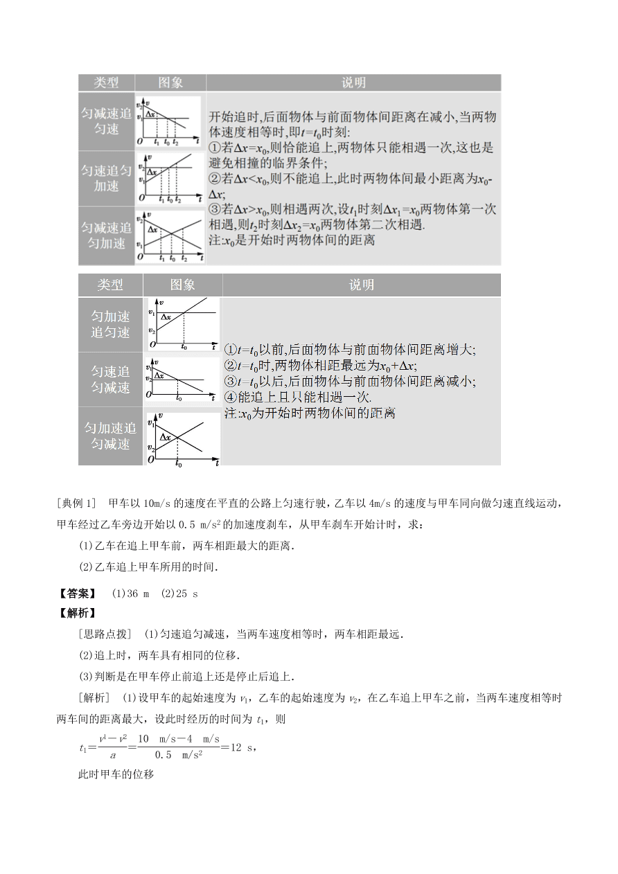 2020-2021年高考物理重点专题讲解及突破01：直线运动