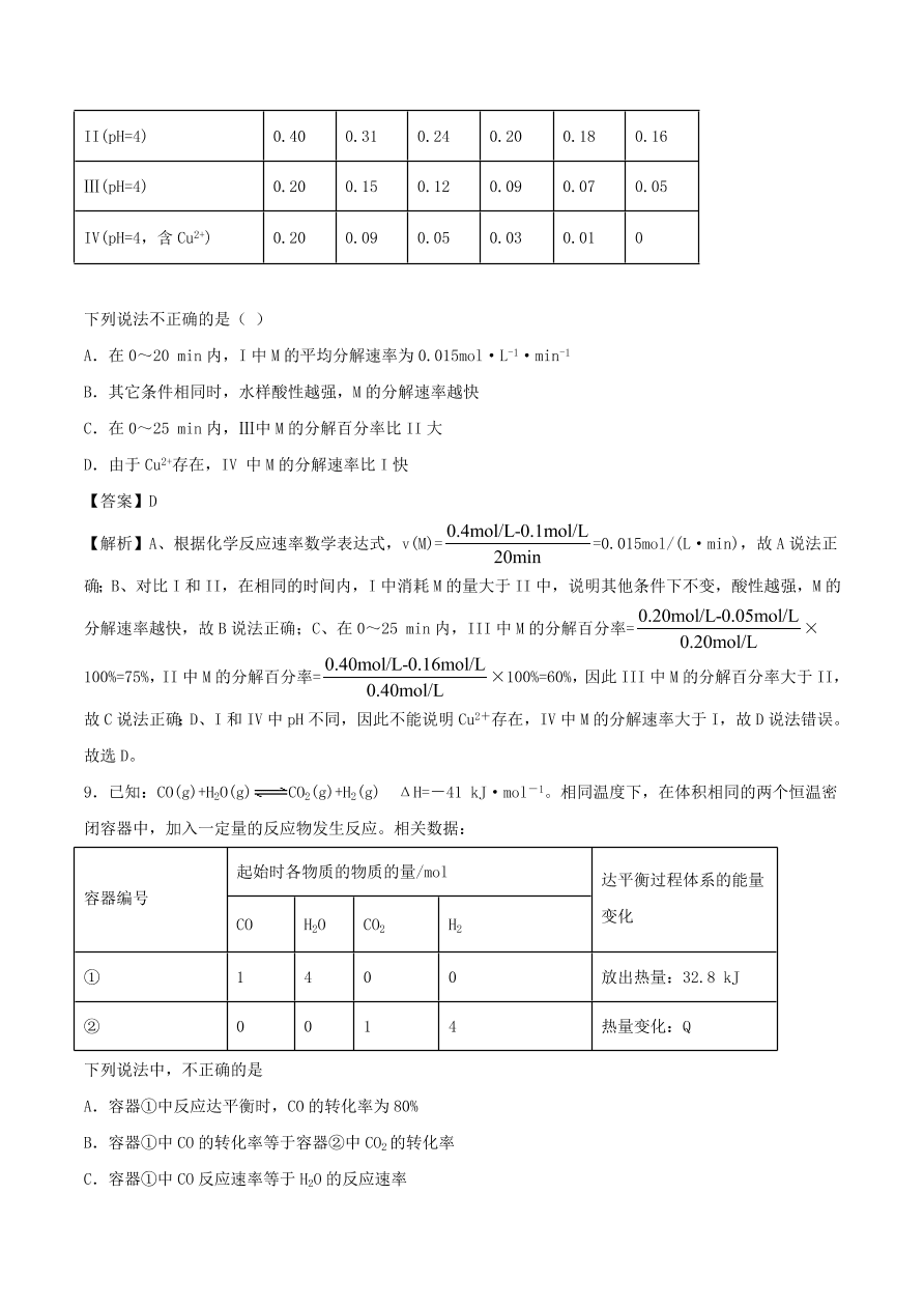 2020-2021年高考化学精选考点突破15 化学反应速率 化学平衡