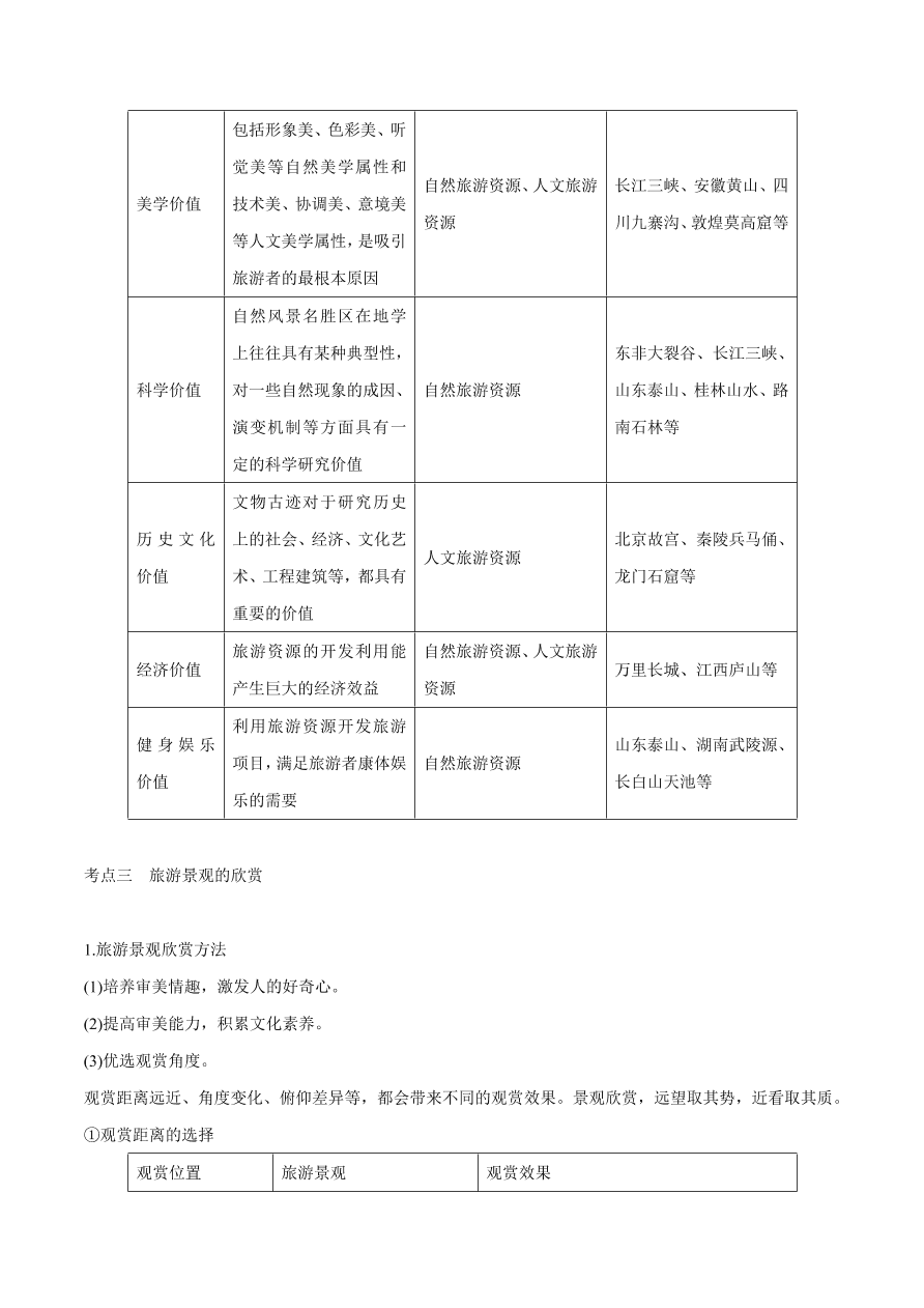 2020-2021学年高考地理一轮复习知识点专题十三 选修内容