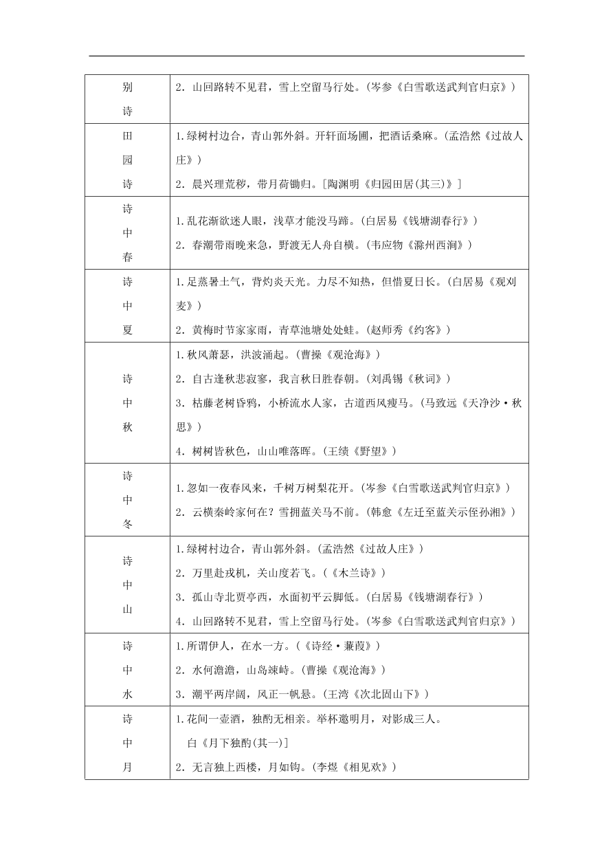 中考语文复习第一篇积累与运用第五节古诗文积累讲解