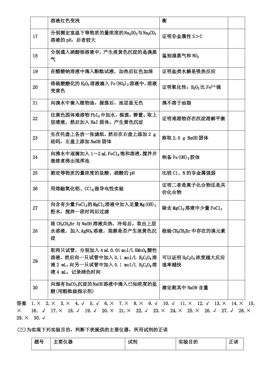 2020-2021学年高三化学专题复习04.化学实验题型规范答题思路（答案）