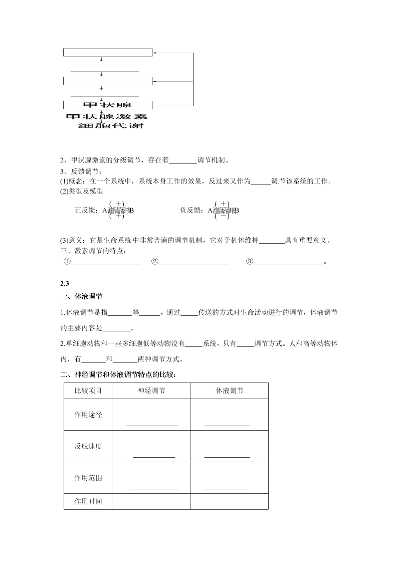 2020-2021年高考生物一轮复习知识点练习第02章 动物和人体生命活动的调节（必修3）