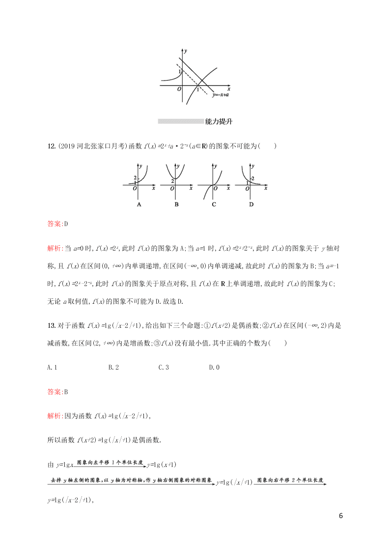 2021高考数学一轮复习考点规范练：11函数的图象（含解析）