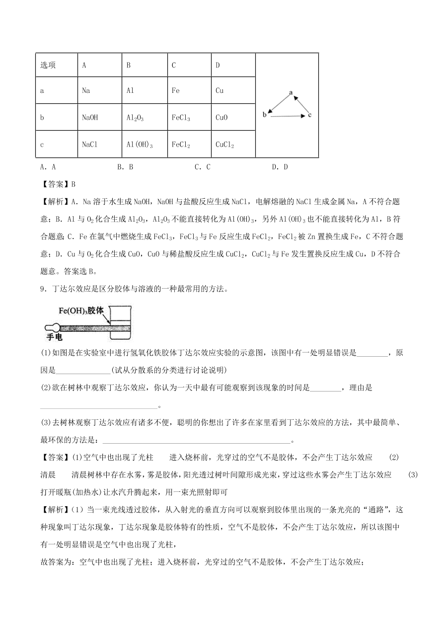 2020-2021年高考化学精选考点突破04 物质的组成、性质和分类