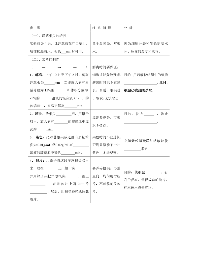 2020-2021年高考生物一轮复习知识点练习第06章 细胞的生命历程（必修1）