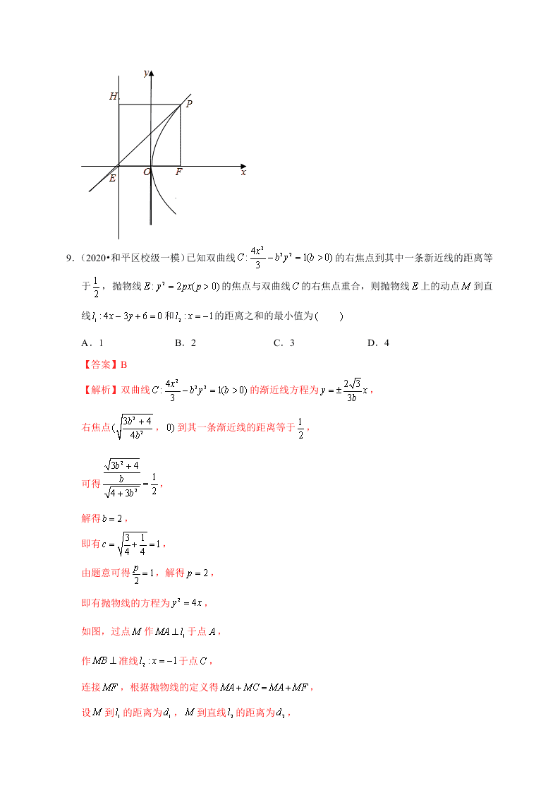 2020-2021学年高考数学（理）考点：抛物线