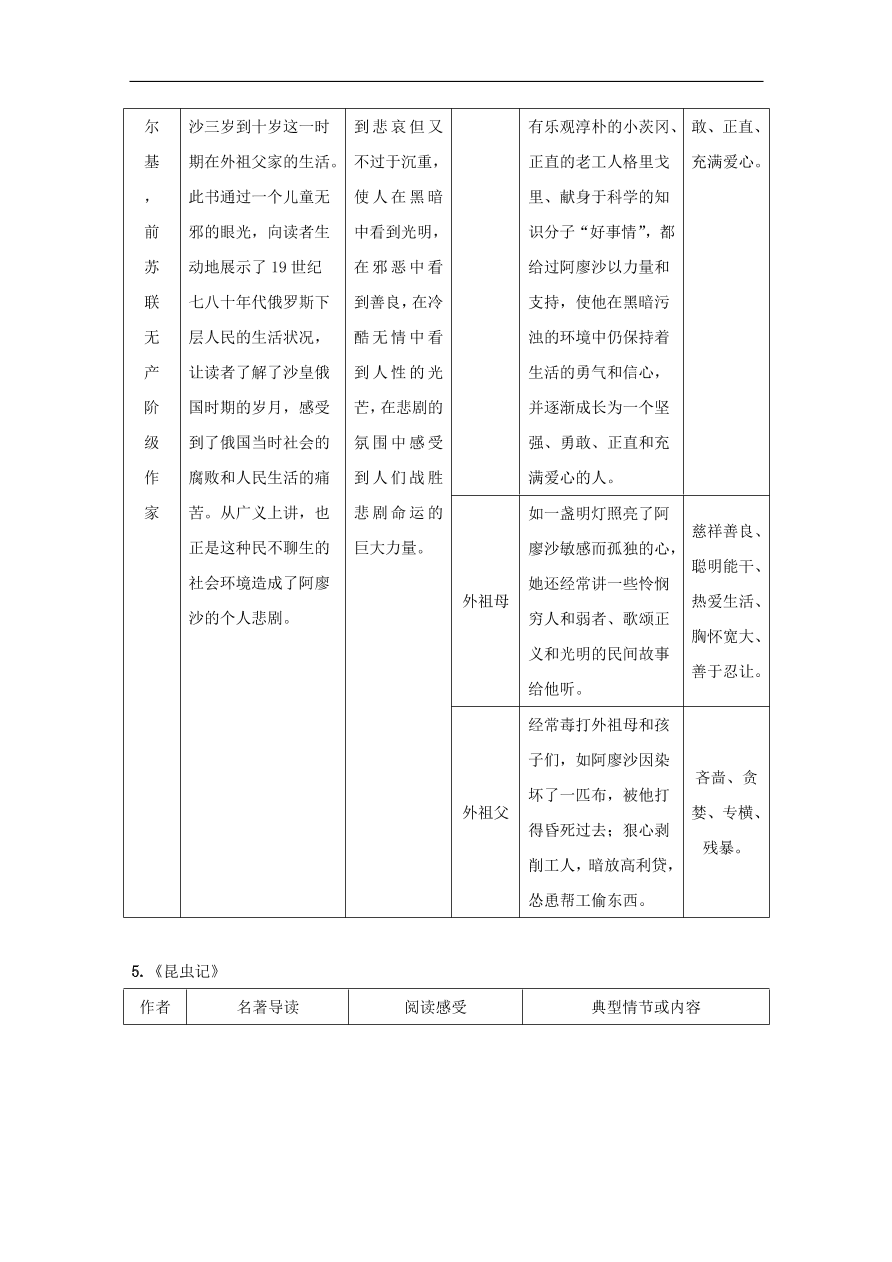 中考语文复习第一篇积累与运用第四节名著常识讲解