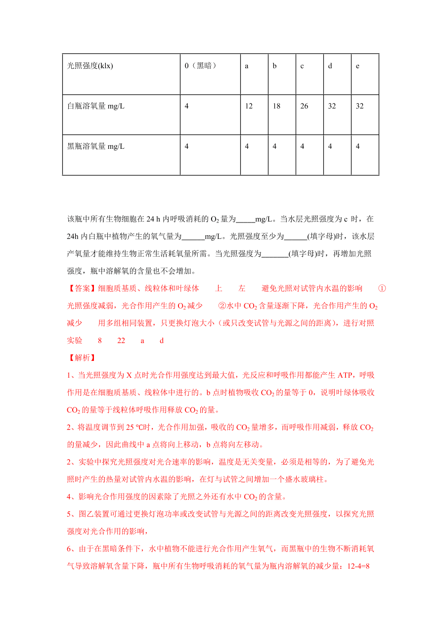 2020-2021学年高三生物一轮复习专题10 光合作用与呼吸作用综合（练）