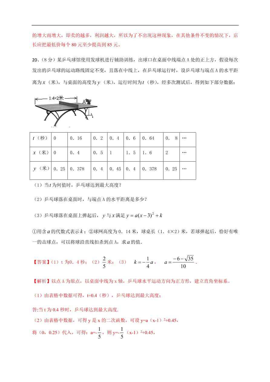 2020-2021学年初三数学第二十二章 二次函数（能力提升）