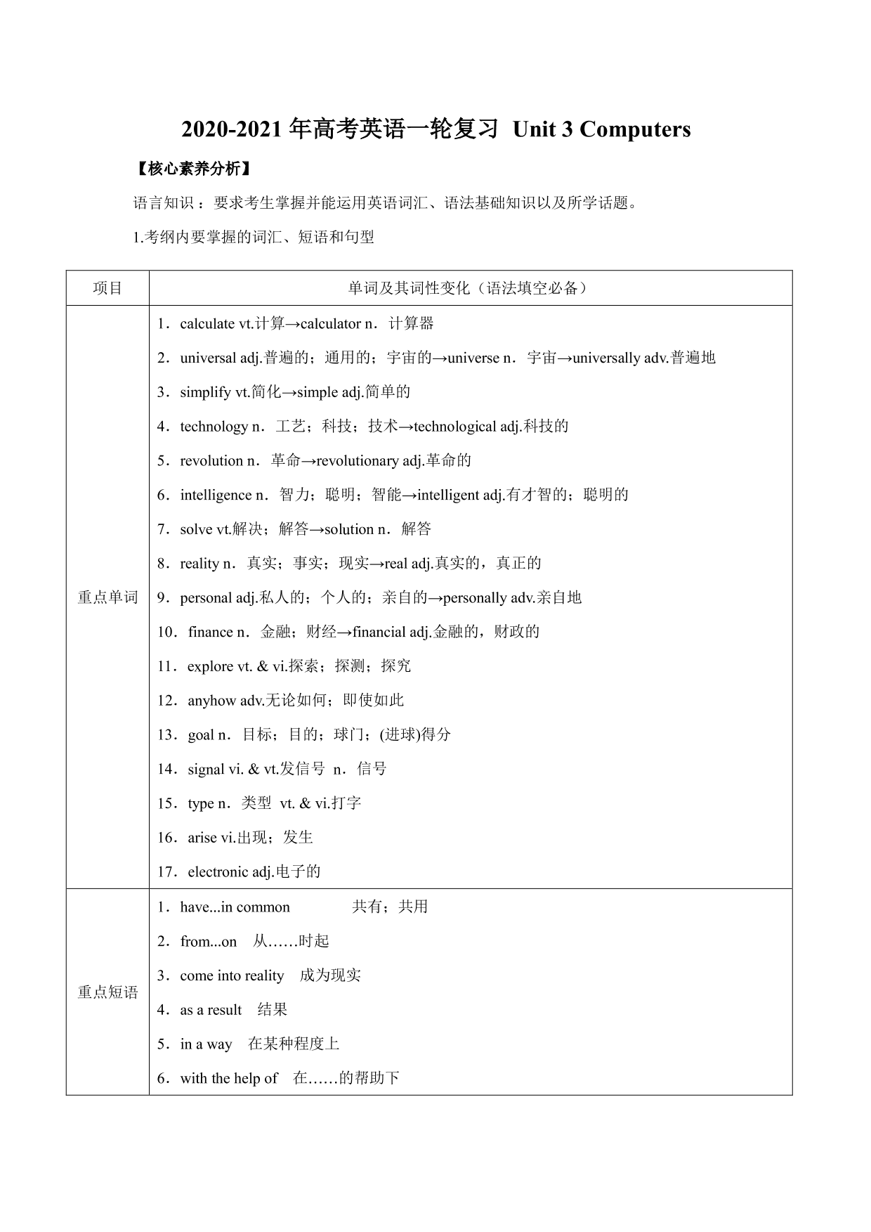 2020-2021年高考英语一轮复习 Unit 3 Computers