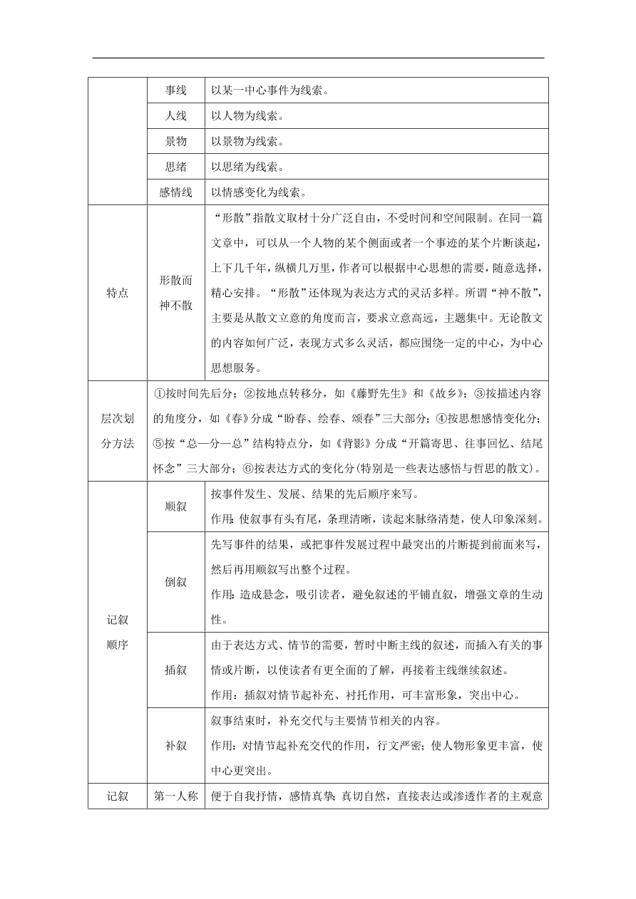 中考语文复习第二篇现代文阅读第一节文学作品阅读小说散文阅读讲解