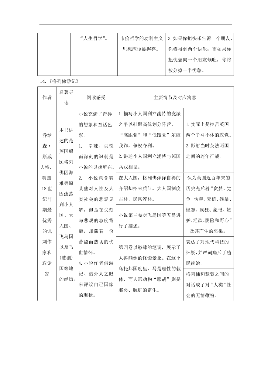 中考语文复习第一篇积累与运用第四节名著常识讲解