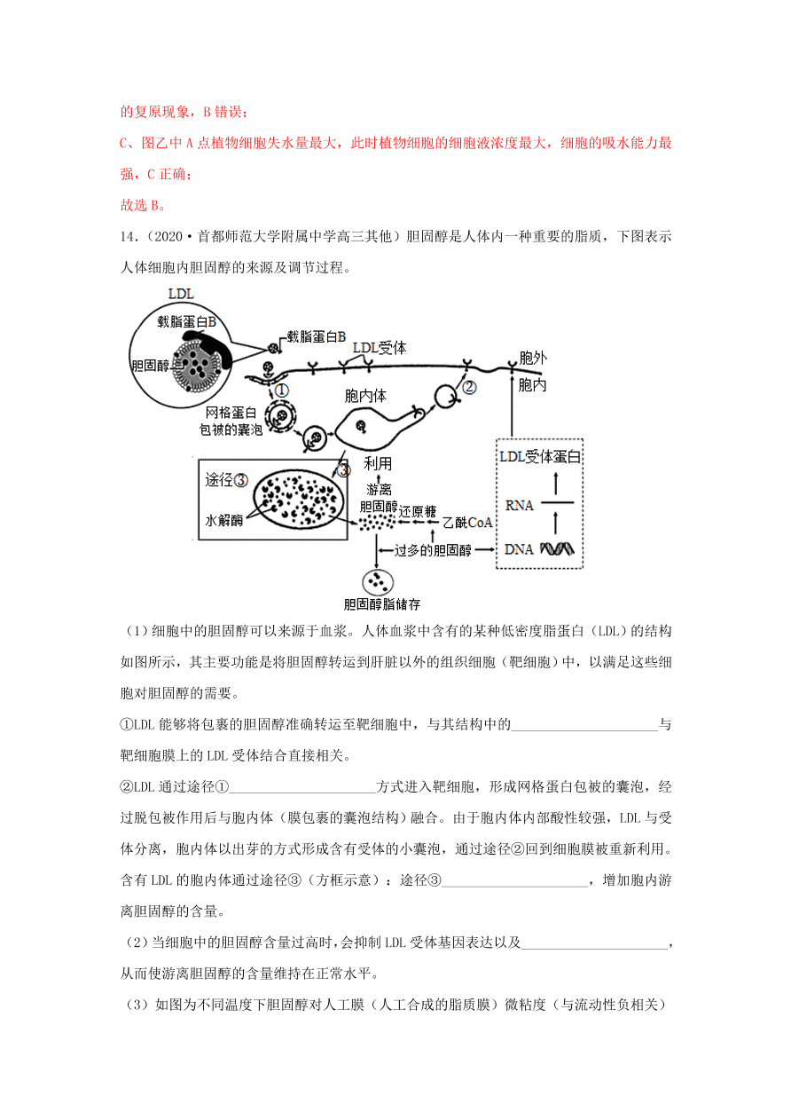 2020-2021学年高三生物一轮复习专题06 细胞的物质输入和输出（练）