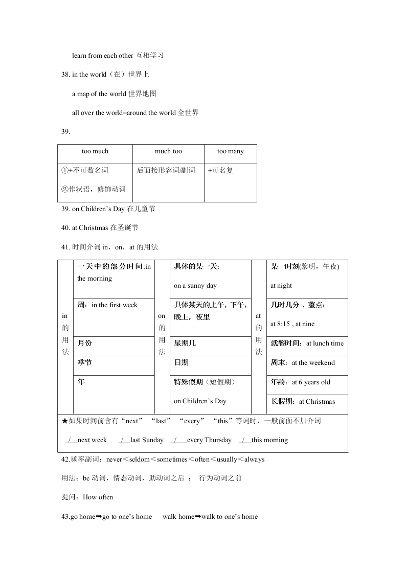 牛津译林版初一英语上册 Unit4 重要知识点