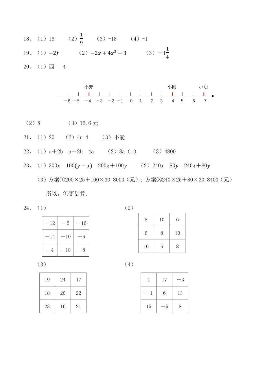 青岛市局属四校七年级2020-2021学年第一学期期中考试数学试题（pdf版，有答案）