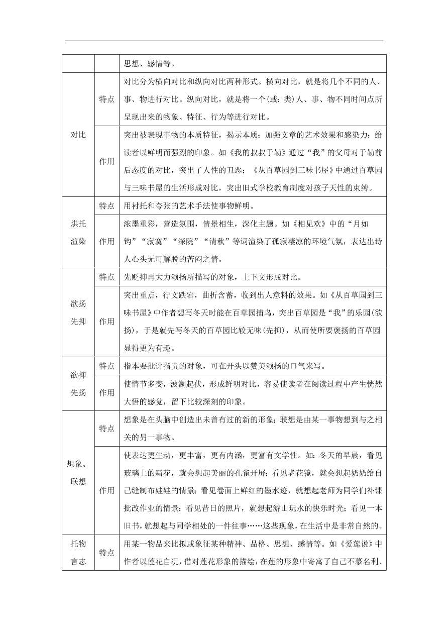 中考语文复习第二篇现代文阅读第一节文学作品阅读小说散文阅读讲解