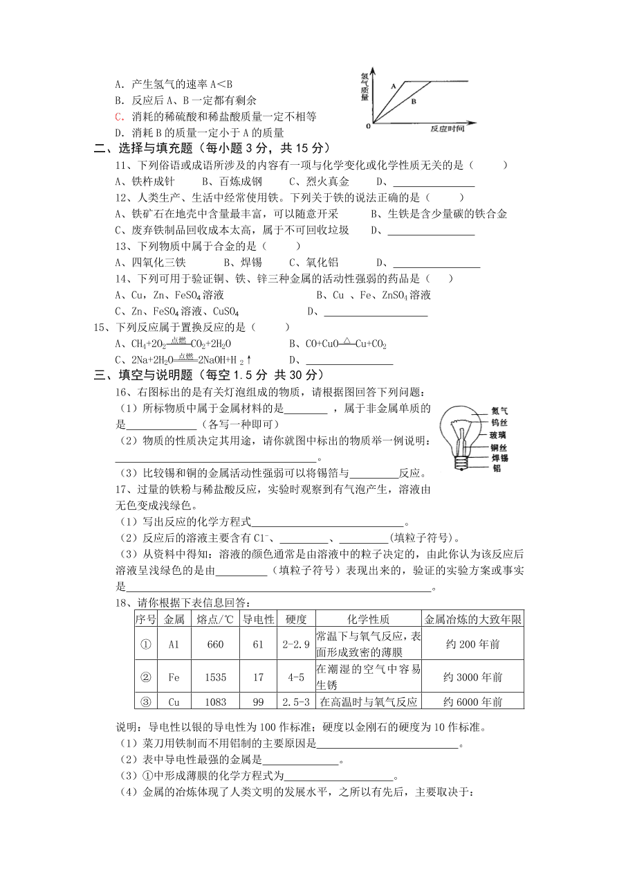 九年级化学下册第八单元检测题