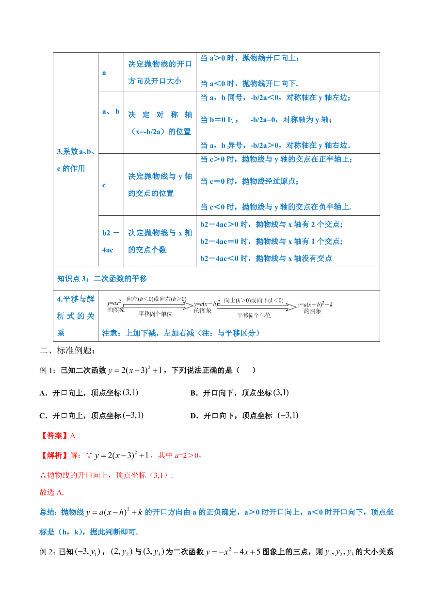 2020学年初三数学上学期同步讲解：二次函数的图象和性质