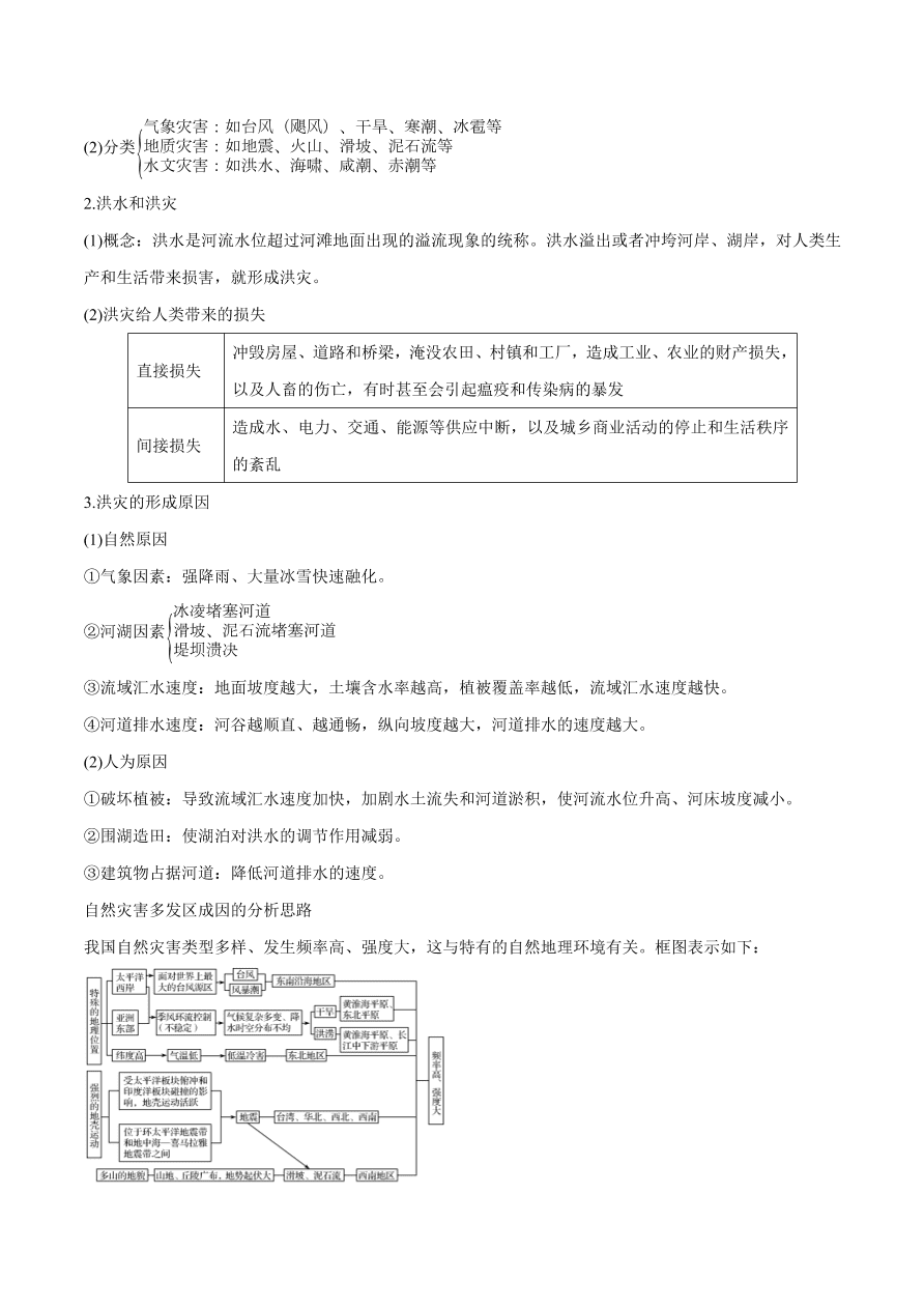 2020-2021学年高考地理一轮复习知识点专题七  自然资源与自然灾害