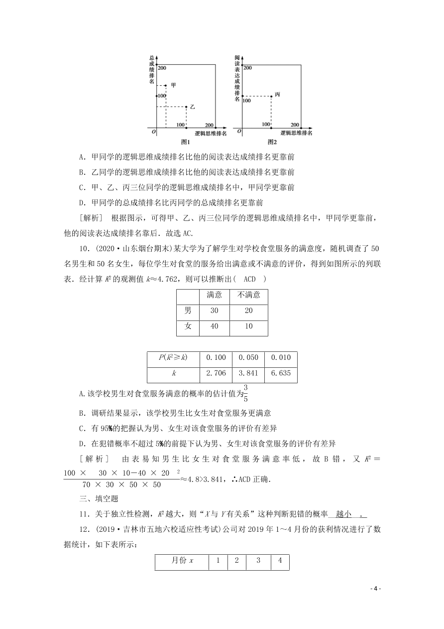 2021版高考数学一轮复习 第十章73变量间的相关关系、统计案例 练案（含解析） 