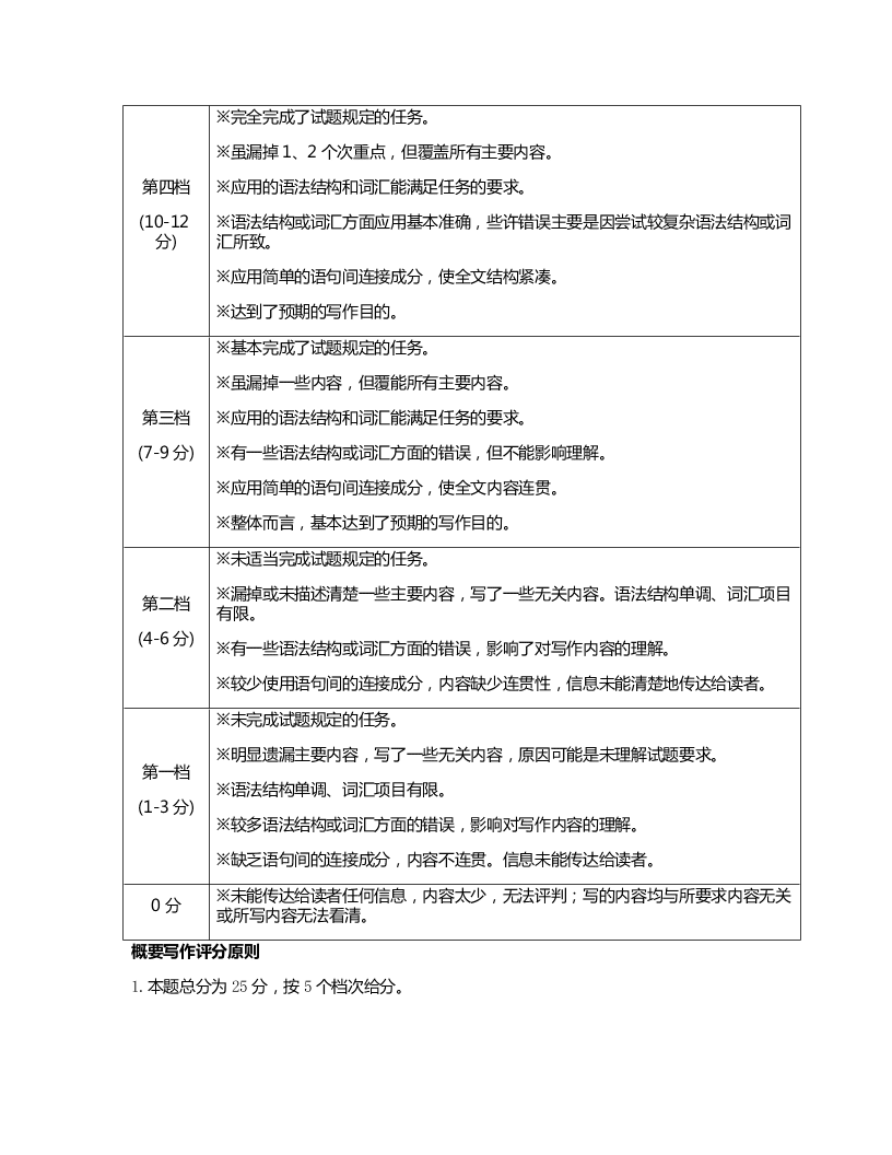 江苏省宿迁市2019-2020高一英语下学期期末试题（Word版附答案）