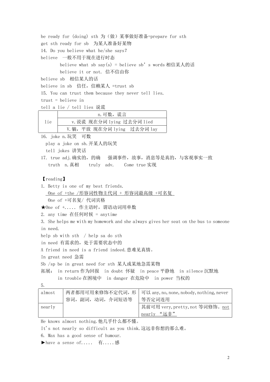 八年级英语上册Unit1Friends重要知识点（牛津版）