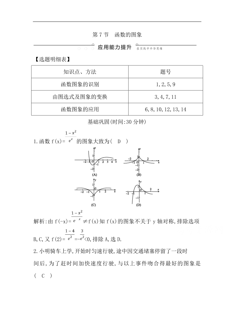 高中导与练一轮复习理科数学必修2习题 第二篇 函数及其应用第7节 函数的图象（含答案）