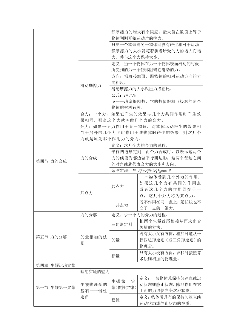 2020高一上学期物理重点知识点精编