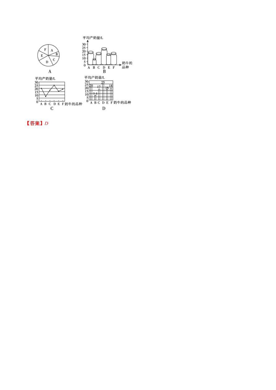 2020-2021学年北师大版初一数学上册难点突破26 合理选择统计图表示数据