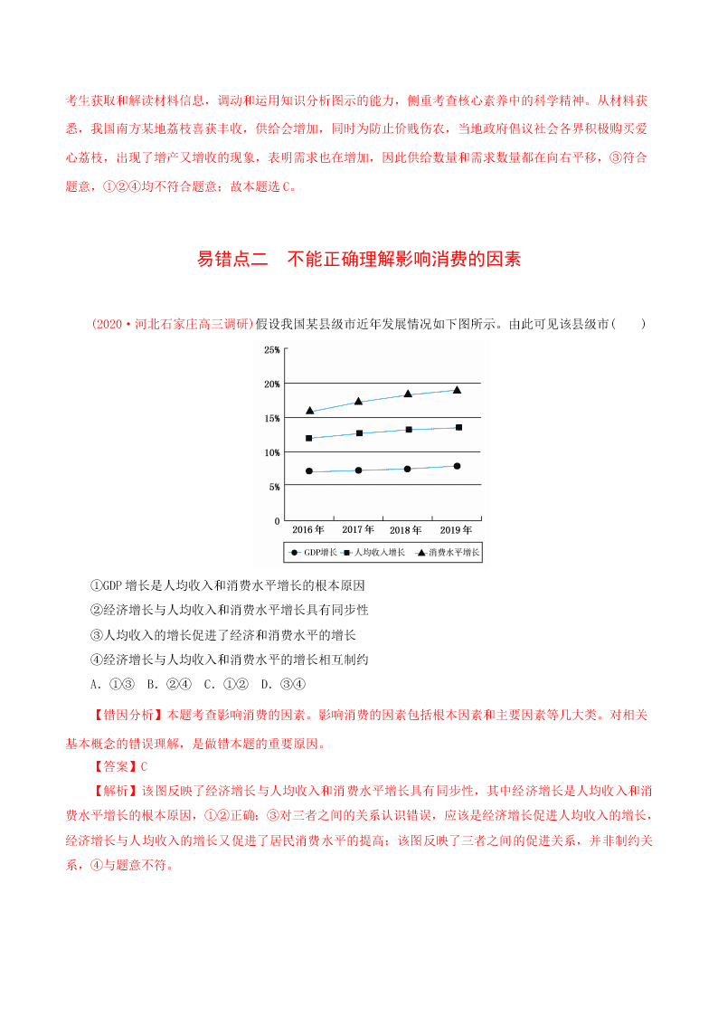 2020-2021学年高考政治纠错笔记专题01 生活与消费